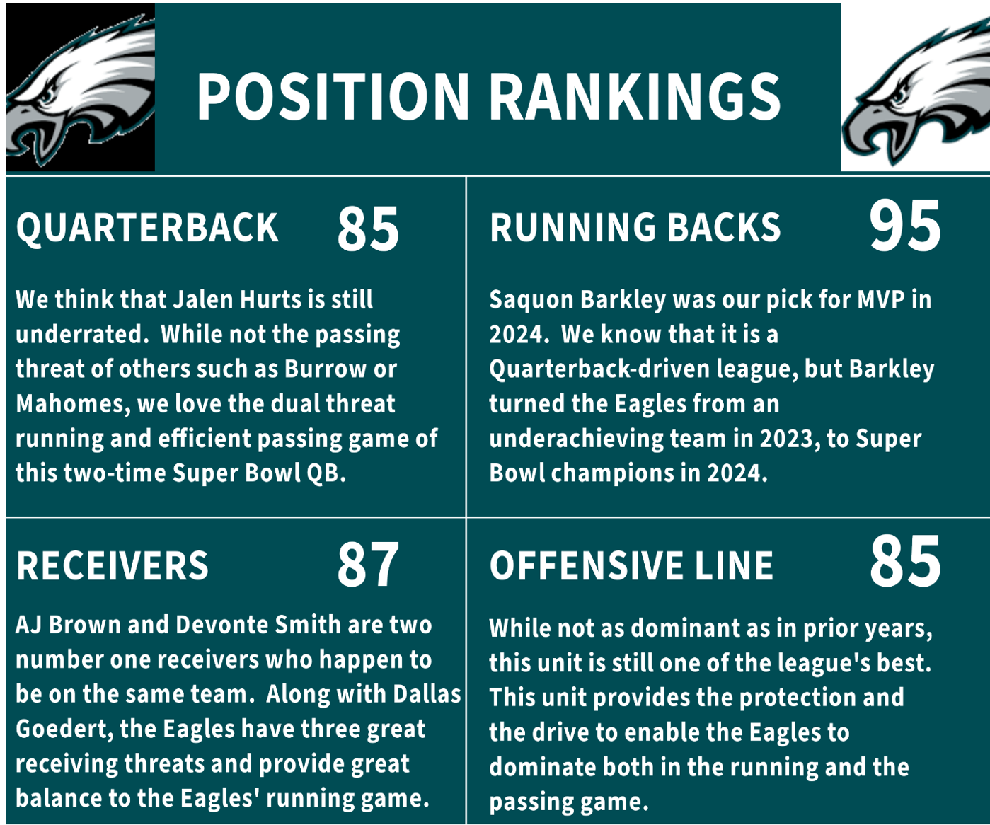 EAGLES OFFENSE